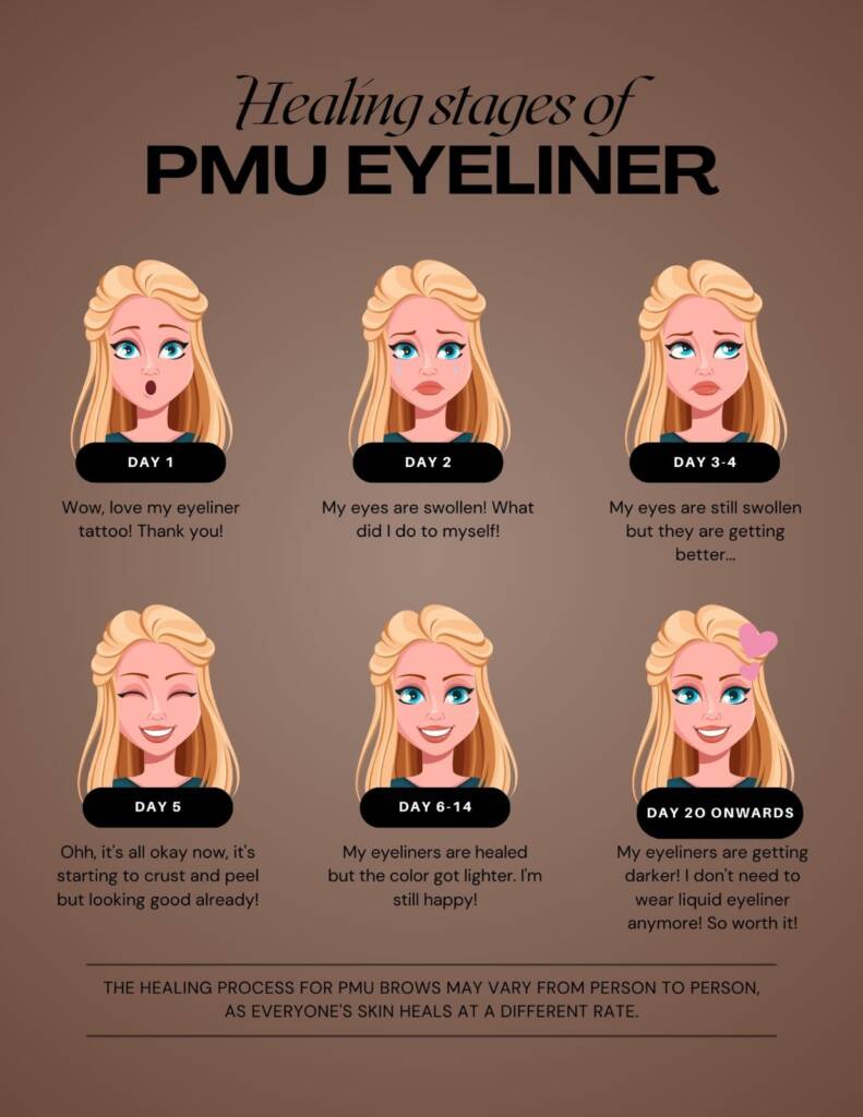 Healing stages of PMU eyeliner