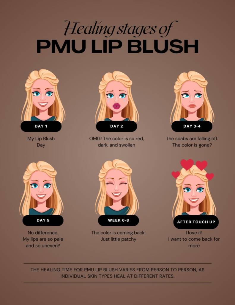Healing stages of PMU Lip Blush